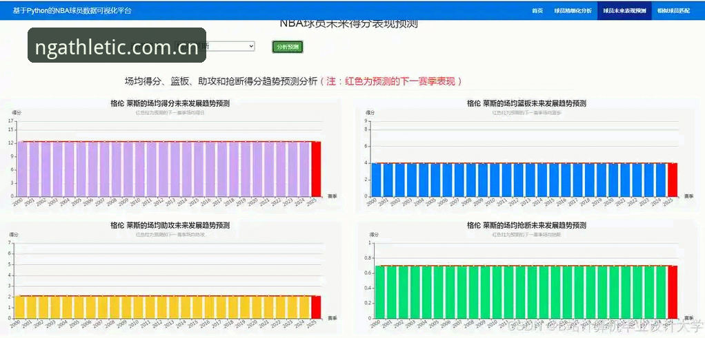 NG体育界面设计 NG体育界面设计深度分析:从注册到数据呈现的技术评测